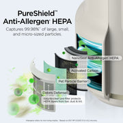 Shark NeverChange™ Compact Air Purifier Bundle