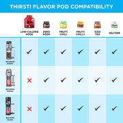 Lemon-Lime Low-Calorie Soda